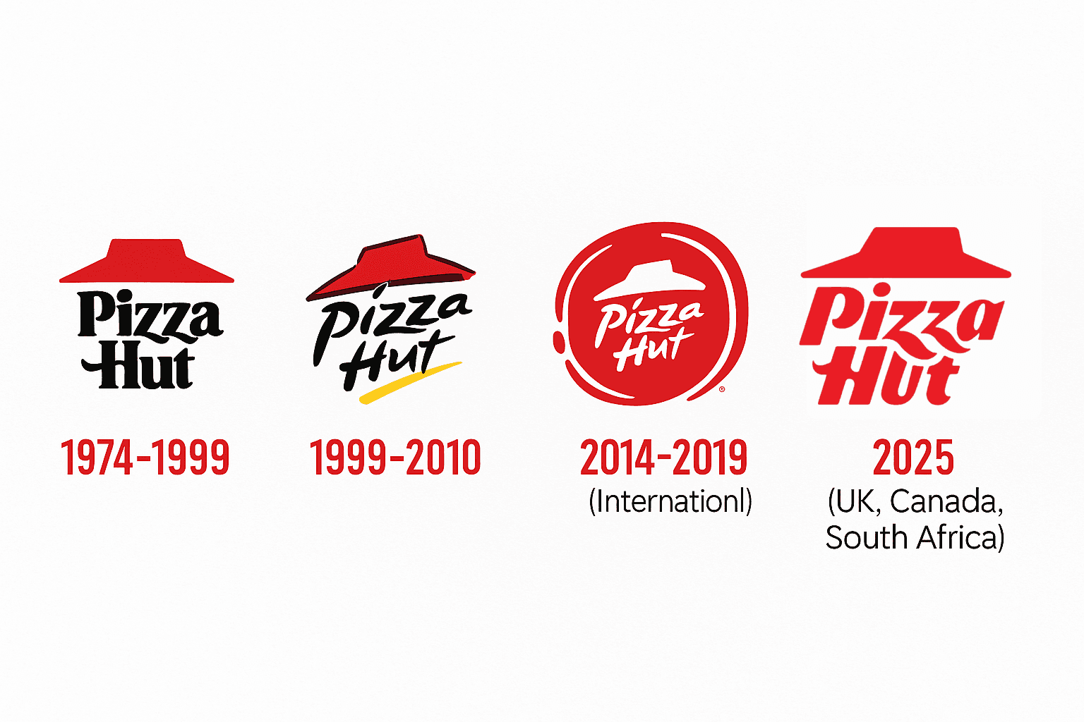 Línea del tiempo con la evolución del logo de Pizza Hut: 1974–1999 con techo rojo clásico, 1999–2010 con tipografía inclinada y subrayado amarillo, 2014–2019 versión circular roja internacional, y 2025 nuevo logo en rojo con tipografía en cursiva para Reino Unido, Canadá y Sudáfrica.